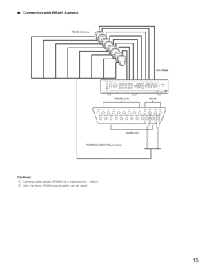 Page 1515
●Connection with RS485 Camera
Cautions:
qCamera cable length (RS485) is a maximum of 1 200 m.
wOnly the 4-pin RS485 signal cable can be used.
RS485 Camera
TERMINAL IN RS485
ALARM OUT
WJ-RT208
+12V
GND
8
GND
7
COM3
6
NC3
5
NO3
4
COM2
3
NC2
2
NO2
1
COM1
RB
NC1
RA
NO1
TB
GNDTA
TERMINAL/CONTROL interface
ERRORALARMHDDTIMEROPERATE
12345
67890MENUESC
ALARM
RESETSEQUENCESTILL
PA U S E R E VFWD SKIP
STOP PLAY RECCOPY 2
SET
Digital Disk Recorder WJ-RT208208 