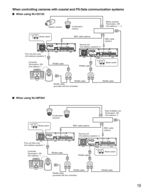 Page 1919
When controlling cameras with coaxial and PS·Data communication systems
■When using WJ-SX150
MODEDATA10/100BASE-TCOPY1SERIALMONITOR(VGA)TERMINAL/CONTROLAUDIO OUT
VIDEO OUT AC IN
SIGNAL GND POWER1
12
23
34
45
56
67
78
8ONOFF
VIDEO IN
AUDIO INMODEDATA10/100BASE-TCOPY1SERIALMONITOR(VGA)TERMINAL/CONTROLAUDIO OUT
VIDEO OUT AC IN
SIGNAL GND POWER1
12
23
34
45
56
67
78
8ONOFF
VIDEO IN
AUDIO IN
AB
1324657980
SYSTEM CONTROLLER
1 ON2
1 ON2
Controller
Termination: ON
Unit address: 1Matrix switcher
Termination:...