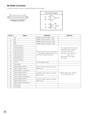 Page 20The requirements of the alarm
signal level are as follows:
Low level: 0 V to 0.8 V
High level: more than 3.3 V
(max. 12 V)
Pulse width: 2 s or more
3 s or less
qRelay output: max. 30 VDC,
1 A or 125 VAC, 0.3 A 2
3
4
5
6
7
8
9
10
11
12
13
14
15
16
17
18
19
20
21
22
23
24
251
20
■RS485 Connection
A 25-pin connector is used to accept and supply control signals.
TERMINAL/CONTROLInternal block diagram
13
251
14
RA
TA RB
TB
Pin No. Signal Operation Remarks
TA
TB
RA
RB
Terminal input 1
Terminal input 2
Terminal...