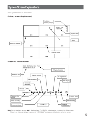Page 4949
System Screen Explanations
All the system screens are shown below.
Ordinary screen (9-split screen)
Screen in a certain channel
Note:During playback, an icon  is displayed and PLAYBACK is displayed at the bottom left of the screen.
If there is no video signal input in a channel, NO SIGNAL is displayed at the bottom left of the screen.
 
 
 
CH1 CH2 CH3 
CH4 CH5 CH6 
CH7 CH8 
2004-11-04 
16:00:00
Hard disk 
volume prompt
Mute System time
Previous channel
Channel name
CAM1  MANUAL  NQ   PLAY
2004-11-03...