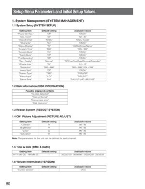 Page 5050
Setting item
Setup Menu Parameters and Initial Setup Values
1. System Management (SYSTEM MANAGEMENT)
1.1 System Setup (SYSTEM SETUP)
1.2 Disk Information (DISK INFORMATION)
1.3 Reboot System (REBOOT SYSTEM)
1.4 CH1 Picture Adjustment (PICTURE ADJUST)
Note:The parameters for this unit can be defined for each channel.
1.5 Time & Date (TIME & DATE)
1.6 Version Information (VERSION)
Setting item

Power On Rec.
Seq. DwellOff
05Off/On
02 - 30
Video Format NTSC NTSC (fixed)
Overwrite On Off/On
Status Display...