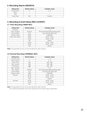 Page 5151
Setting item
Setting item
Setting item
2. Recording Search (SEARCH)
3. Recording & Event Setup (REC & EVENT)
3.1 Timer Recording (TIMER REC)
Note:The parameters for this unit can be defined for each channel.
3.2 Terminal Recording (TERMINAL REC)
Note:The parameters for this unit can be defined for each channel.
The underlined parameters will not be copied when the channel copy is performed.Channel No.
Start
End
Event Only
Default setting
0
–
–
No
Available values
0 - 8
–
–
Yes/No
Terminal Input
Alarm...