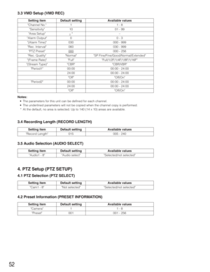 Page 5252
Setting item
Setting item
3.3 VMD Setup (VMD REC)
Notes:
•The parameters for this unit can be defined for each channel.
•The underlined parameters will not be copied when the channel copy is performed.
*At the default, no area is selected. Up to 140 (14 x 10) areas are available.
3.4 Recording Length (RECORD LENGTH)
3.5 Audio Selection (AUDIO SELECT)
4. PTZ Setup (PTZ SETUP)
4.1 PTZ Selection (PTZ SELECT)
4.2 Preset Information (PRESET INFORMATION)
Channel No.
Sensitivity
Area Setup
Alarm Output...