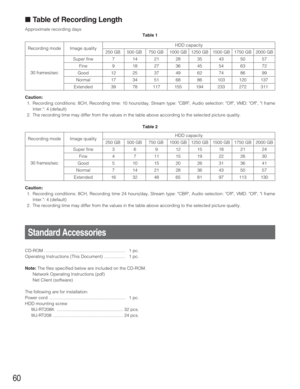 Page 60Recording mode
60
■Table of Recording Length
Approximate recording days
Table 1
Caution:
1. Recording conditions: 8CH, Recording time: 10 hours/day, Stream type: CBR, Audio selection: Off, VMD: Off, I frame
Inter.: 4 (default)
2. The recording time may differ from the values in the table above according to the selected picture quality.
Table 2
30 frames/secImage quality
Super fine
Fine
Good
Normal
ExtendedHDD capacity
250 GB
7
9
12
17
3914
18
25
34
7821
27
37
51
11728
36
49
68
15535
45
62
86
19443
54
74...