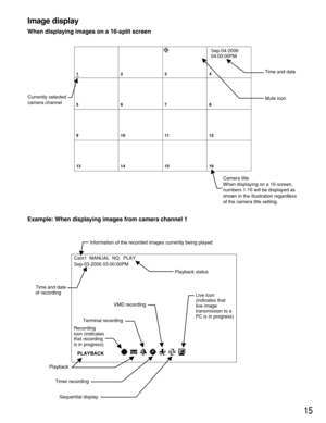 Page 1515
Image display
When displaying images on a 16-split screen
Example: When displaying images from camera channel 1
 
 
 
12 3 4
56 7 8 
9 10 11 12
14 15 16 13 
Sep-04-2006
04:00:00PM
Mute icon Time and date
Currently selected 
camera channel
Camera title
When displaying on a 16-screen, 
numbers 1-16 will be displayed as 
shown in the illustration regardless 
of the camera title setting.
Cam1  MANUAL  NQ   PLAY
Sep-03-2006 03:00:00PM
Playback
Timer recording
Sequential display
Playback status
PLAYBACK...