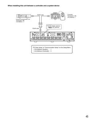 Page 4545
When installing this unit between a controller and a system device
AUX IN
AUDIO OUT
IN
OUT16 15 14 13 12 11 10 9 8 7 6 5 4 3531
642
1 2
14 13 12 11 10 9 8 7 6 5 4 3 2 1 16 15MONITOR1 MONITOR2RS485(CAMERA)
MODE12DATA10/100BASE-T COPY1ALARM IN/CONTOROLAUDIO INSIGNAL GNDPOWER
ON
OFF
AC IN
AUDIO IN/ALARM OUT
VIDEO
SERIAL
RS485 cablePOWER
ON
OFFALARM
Data Multiplex Unit WJ-MP204
ALARM
SUSPEND1234ESC SET RESETSUSPEND SET UPALARM UNIT 0987654321
Coaxial communication unit
Termination: ON
Unit Address : 2
1...