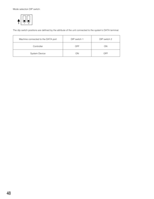 Page 48Machine connected to the DATA port
48
Mode selection DIP switch:
The dip switch positions are defined by the attribute of the unit connected to the system’s DATA terminal.
12
Controller
System DeviceDIP switch 1
OFF
ONDIP switch 2
ON
OFF 