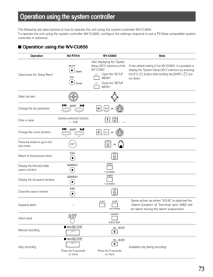 Page 73RECREC STOP
Stop recording
Press for 2 seconds 
or morePress for 2 seconds 
or more
RECREC STOP
Available only during recording
ALM RESET
ALM ALL RESET
RECREC STOP
Alarm reset
Manual recordingALARM
RESET
RECREC STOP
The following are descriptions of how to operate the unit using the system controller WV-CU650.
To operate the unit using the system controller WV-CU650, configure the settings required to use a PS·Data compatible system
controller in advance.
Operation using the WV-CU650
Operation WJ-RT416...
