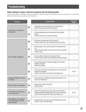 Page 7575
Cause/solution
Troubleshooting
Before asking for repairs, check the symptoms with the following table.
Contact your dealer if a problem cannot be solved even after checking and trying the solution or a problem is not described
below, and when having a problem with installations.
•Is the power cord connected to an AC outlet firmly?
Confirm that the cord is firmly connected.
•Is the provided power cord connected to the recorder 
firmly?
Confirm that the cord is firmly connected.
•Is the lens cap...