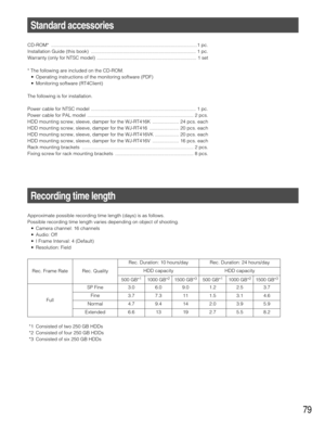 Page 7979
Rec. Frame Rate
Recording time length
Approximate possible recording time length (days) is as follows. 
Possible recording time length varies depending on object of shooting.
• Camera channel: 16 channels
• Audio: Off
• I Frame Interval: 4 (Default)
• Resolution: Field
*1 Consisted of two 250 GB HDDs
*2 Consisted of four 250 GB HDDs
*3 Consisted of six 250 GB HDDsFullRec. Quality
SP Fine
Fine
Normal
ExtendedRec. Duration: 10 hours/day
HDD capacity
500 GB*
1
3.0
3.7
4.7
6.66.0
7.3
9.4
139.0
11
14...