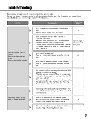 Page 57• If the PC in use that does not meet the system
requirements, it may cause problems such as slow
imaging or the software becomes inoperable.
57
• Depending on the data size being transmitted, it may
have difficulties in displaying images from a specified
camera channel.
• If the network traffic is heavy or the bandwidth is nar-
row, the image refresh may become slow.
The image refresh is very
slow, or not be refreshed.
–
5
–
Cause/solution
• Is the same IP address provided to other devices?
Refer to a...
