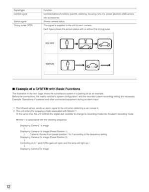 Page 1112
Signal type Function
Control signal Controls camera functions (pan/tilt, zooming, focusing, lens iris, preset position) and camera
site accessories.
Status signal Shows camera status.
Timing pulse (VD2) This signal is supplied to the unit to each camera.
Each figure shows the picture status with or without the timing pulse.
■Example of a SYSTEM with Basic Functions
The illustration in the next page shows the surveillance system in a parking lot as an example.
Before the connections, the matrix...