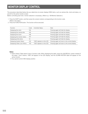 Page 108111
The procedure described below lets you determine on-screen display (OSD) items, such as camera title, clock and status, on
and off on the active monitor screen.
Before controlling each item, monitor selection is necessary. (Refer to p. 109 Monitor Selection.)
1. Press the SHIFT button, and then press the numeric buttons corresponding to the function code. 
(Refer to the table.)
2. Press the FUNCTION button. The function will be executed.
Notes:
•Alarm History Table doesnt have a function code. When...