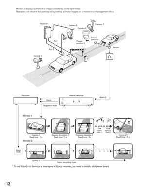 Page 1213
Monitor 2 displays Camera 6s image consistently in the spot mode.
Operators will observe the parking lot by looking at these images on a monitor in a management office.
Lamp
lights up.
(Aux 2)
Camera 1
Dwell time : 1 sCamera 4/position 1
Dwell time : 3 sCamera 4/position 2
Dwell time : 2 s
Gate
opens.
(Aux 1)s
s s
Camera 5
Dwell time : 30 s
s
s s
Camera 1
Camera 4 Camera 5
Sensor Aux 1
Aux 2 Receiver
Preset
position 2
Matrix Switcher WJ-SXOPERATEOPERATE LED WILL BLINK
IF COOLING FAN MALFUNCTIONS...