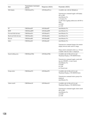 Page 134138
Available only with the Multiplexer
Transmission command toggles still display
ON or OFF.
mm=Monitor No.
cc=Camera No.
(cc=00 when toggling multiscreen still ON or
OFF)
n=0 OFF
n=1 ON
mm=Monitor No. FF ItemTransmission Command
(ASCII)Response (ASCII) Parameter (ASCII)
CMD:RmmFF ANS:RmmFF
REW CMD:RmmRW ANS:RmmRW mm=Monitor No.
Forward field advance CMD:RmmFA ANS:RmmFA mm=Monitor No.
Backward field advance CMD:RmmRA ANS:RmmRA mm=Monitor No.
Record CMD:RmmRC ANS:RmmRC mm=Monitor No.
Index CMD:RmmSC...