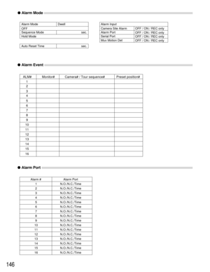 Page 142146
●Alarm Event
ALM# Monitor# Camera# / Tour sequence# Preset position#
109 8
7
6
5 4 3 2 1
11
12
13
14
15
16
●Alarm Port
Alarm # Alarm Port
1N.O./N.C./Time
2N.O./N.C./Time
3N.O./N.C./Time
4N.O./N.C./Time
5N.O./N.C./Time
6N.O./N.C./Time
7N.O./N.C./Time
8N.O./N.C./Time
9N.O./N.C./Time
10 N.O./N.C./Time
11 N.O./N.C./Time
12 N.O./N.C./Time
13 N.O./N.C./Time
14 N.O./N.C./Time
15 N.O./N.C./Time
16 N.O./N.C./Time
●Alarm Mode
Alarm Mode Dwell Alarm Input
Camera Site Alarm OFF / ON / REC only
OFF / ON / REC...