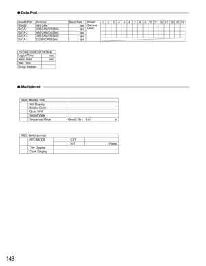 Page 145149
●Data Port
RS485 Port Protocol Baud Rate
RS485 485 CAM bps
DATA 1 485 CAM/CU360C bps
DATA 2 485 CAM/CU360C bps
DATA 3 485 CAM/CU360C bps
DATA 4 CU360C/PS
•Data bps
sec.
Logout TimeRS485
Camera 
Daisy
PS
•Data mode (for DATA 4)
12345678910111213141516
sec.
Alarm Data
Wait Time
Group Address
●Multiplexer 
Multi Monitor Out
Still Display
Border Color
Quad Shift
Secret View
Sequence Mode Quad / 3+1 / 8+1 s
REC Out (Normal)
REC MODE EXT
INT Fields
Title Display
Clock Display 