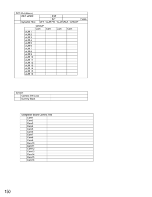 Page 146150
REC Out (Alarm)
REC MODE EXT
Cam GROUP
Cam Cam CamINT Fields
Dynamic REC OFF / ALM-PRI / ALM-ONLY / GROUP
ALM 1
ALM 2
ALM 3
ALM 4
ALM 5
ALM 6
ALM 7
ALM 8
ALM 9
ALM 10
ALM 11
ALM 12
ALM 13
ALM 14
ALM 15
ALM 16
System
Camera SW Loss
Dummy Black
Multiplexer Board Camera Title
Cam1
Cam2
Cam3
Cam4
Cam5
Cam6
Cam7
Cam8
Cam9
Cam10
Cam11
Cam12
Cam13
Cam14
Cam15
Cam16 