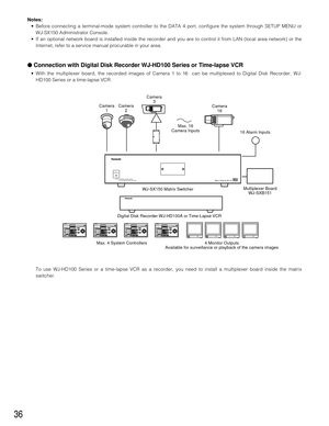 Page 3536
Notes:
•Before connecting a terminal-mode system controller to the DATA 4 port, configure the system through SETUP MENU or
WJ-SX150 Administrator Console.
•If an optional network board is installed inside the recorder and you are to control it from LAN (local area network) or the
Internet, refer to a service manual procurable in your area.
●Connection with Digital Disk Recorder WJ-HD100 Series or Time-lapse VCR
•With the multiplexer board, the recorded images of Camera 1 to 16  can be multiplexed to...