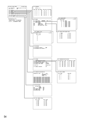 Page 5254
 300 SEQUENCE
     
     TOUR NO. =1
 STEP CAM  PRE DWELL  STEP CAM  PRE DWELL
    1   1   --    2S     9   9   --    2S
    2   2   --    2S    10  10   --    2S
    3   3   --    2S    11  11   --    2S
    4   4   --    2S    12  12   --    2S
    5   5   --    2S    13  13   --    2S
    6   6   --    2S    14  14   --    2S
    7   7   --    2S    15  15   --    2S
    8   8   --    2S    16  16   --    2S
 400 ALARM
 410 ALARM MODE    SEQUENCE 
/ DWELL 2sec
 420  ALARM EVENTOALARM INPUT
 430...