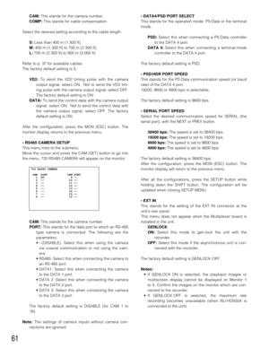 Page 5961
• DATA4/PSD PORT SELECT
This stands for the operation mode: PS·Data or the terminal
mode.
PSD:Select this when connecting a PS·Data controller
to the DATA 4 port.
DATA 4: Select this when connecting a terminal-mode
controller to the DATA 4 port.
The factory default setting is PSD.
• PSD/HDR PORT SPEED
This stands for the PS·Data communication speed (or baud
rate) of the DATA 4 port.
19200, 9600 or 4800 bps is selectable.
The factory default setting is 9600 bps.
• SERIAL PORT SPEED
Select the desired...