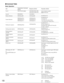 Page 129133
Pausing sequence
(PAUSE)
Stopping sequence
(STOP)
Sequence increment
(NEXT)
Sequence decrement
(PREV)
Transmission command toggles priority lock
ON or OFF.
mm=Monitor No.
n=0 (OFF)
n=1 (ON) Starting tour sequence
■Command Table
Item Response (ASCII) Parameter (ASCII)
Log-in CMD:Wnnnnn-ppppp ANS:WOK (When OK)
ANS:WNG (When NG)nnnnn= Operator number
ppppp= Password
Log-out CMD:H00LG ANS:H00LG
Monitor Selection CMD:HmmMS ANS:HmmMSmm=Monitor No.
Camera SelectionCMD:HmmCScc
CMD:HmmCS+1...