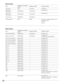 Page 130134
Alarm ACK
(Each monitor)CMD:HmmAK ANS:HmmAKmm=Monitor No. Item
Alarm input OAIcc No responsecc=Alarm No. Transmission Command
(ASCII)Response (ASCII) Parameter (ASCII)
Alarm reset
(Each monitor)CMD:HmmAR ANS:HmmARmm=Monitor No.
Alarm all reset CMD:H00AR ANS:H00AR
Alarm suspension MAD MADnTransmission command toggles alarm sus-
pension ON or OFF.
n=0  OFF
n=1  ON
Alarm Control
Return to normal view* CMD:HmmSE ANS:HmmSEmm=Monitor No.
*Available only in SETUP MENU Item
Display SETUP MENU CMD:HmmSS...