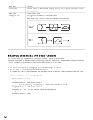 Page 1112
Signal type Function
Control signal Controls camera functions (pan/tilt, zooming, focusing, lens iris, preset position) and camera
site accessories.
Status signal Shows camera status.
Timing pulse (VD2) This signal is supplied to the unit to each camera.
Each figure shows the picture status with or without the timing pulse.
■Example of a SYSTEM with Basic Functions
The illustration in the next page shows the surveillance system in a parking lot as an example.
Before the connections, the matrix...