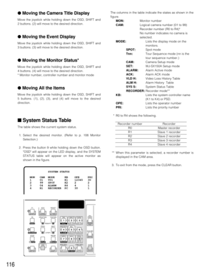 Page 113116
The columns in the table indicate the states as shown in the
figure.
MON:Monitor number
CAM:Logical camera number (01 to 99)
Recorder number (R0 to R4)*
No number indicates no camera is
selected. 
MODE:Lists the display mode on the
monitors.
SPOT:Spot mode
Tnn:Tour Sequence mode (nn is the
tour sequence number.)
CAM:Camera Setup mode
SET:WJ-SX150A Setup mode
ALARM:Alarm Active mode
ACK:Alarm ACK mode
VLD H:Video Loss History Table 
ALM H:Alarm History  Table
SYS S:System Status Table...