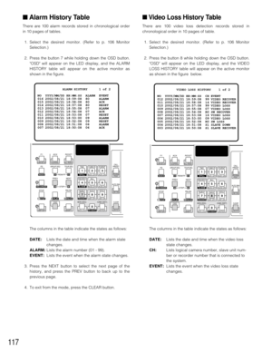 Page 114117
■ Alarm History Table
There are 100 alarm records stored in chronological order
in 10 pages of tables.
1. Select the desired monitor. (Refer to p. 106 Monitor
Selection.)
2. Press the button 7 while holding down the OSD button.
OSD will appear on the LED display, and the ALARM
HISTORY table will appear on the active monitor as
shown in the figure.
The columns in the table indicate the states as follows:
DATE:Lists the date and time when the alarm state
changes.
ALARM:Lists the alarm number (01 -...