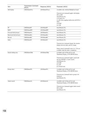 Page 154158
Available only with the Multiplexer board
Transmission command toggles still display
ON or OFF.
mm=Monitor No.
cc=Camera No.
(cc=00 when toggling multiscreen still ON or
OFF)
n=0 OFF
n=1 ON
mm=Monitor No. FF ItemTransmission Command
(ASCII)Response (ASCII) Parameter (ASCII)
CMD:RmmFF ANS:RmmFF
REW CMD:RmmRW ANS:RmmRW mm=Monitor No.
Forward field advance CMD:RmmFA ANS:RmmFA mm=Monitor No.
Backward field advance CMD:RmmRA ANS:RmmRA mm=Monitor No.
Record CMD:RmmRC ANS:RmmRC mm=Monitor No.
Index...