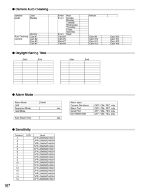 Page 163167
●Camera Auto Cleaning
●Daylight Saving Time 
Daily Every Hour Minute
Sunday
Monday
Tuesday
Wednesday
Thursday
Friday
Saturday
Monthly Every Day#
Cam #1 Cam #9 Cam #13
Cam #2 Cam #10 Cam #14
Cam #3 Cam #11 Cam #15
Cam #4 Cam #12 Cam #16 Schdule 
Mode
Weekly
Cam #5 Auto Cleaning 
Camera
Cam #8 Cam #6
Cam #7 Every
Start EndStart End
●Alarm Mode
Alarm Mode Dwell Alarm Input
Camera Site Alarm OFF / ON / REC only
OFF / ON / REC only
OFF / ON / REC only
OFF / ON / REC only Sequence Mode sec.
sec.Alarm Port...