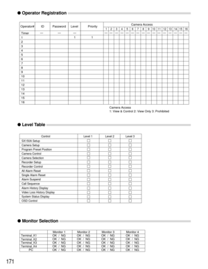 Page 167171
●Operator Registration
●Level Table
TimerPassword ID Operator# Level PriorityCamera Access
1
2
3
4
5
6
7
8
9
10
11
12
13
14
15
Camera Access
1: View & Control 2: View Only 3: Prohibited
16
12 3 4567891011 12 13 14 15 16
———
11—— — — — — — —————————
Control Level 1 Level 2 Level 3
SX150A Setup
Camera Setup
Program Preset Position
Camera Control
Camera Selection
Recorder Setup
Recorder Control
All Alarm Reset
Single Alarm Reset
Alarm Suspend
Call Sequence
Video Loss History Display
System Status...