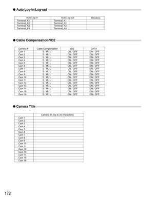 Page 168172
●Camera Title
Cam 1
Cam 2
Cam 3
Cam 4
Cam 5
Cam 6
Cam 7
Cam 8
Cam 9
Cam 10
Cam 11
Cam 12
Cam 13
Cam 14
Cam 15
Cam 16
Camera ID (Up to 20 characters)
●Auto Log-in/Log-out
●Cable Compensation/VD2
Minute(s)
Terminal_K1 Terminal_K1
Terminal_K2 Terminal_K2
Terminal_K3 Terminal_K3
Terminal_K4 Terminal_K4Auto Log-in
Auto Log-out
Camera # Cable Compensation VD2 DATA
Cam 1S / M / L
ON / OFF ON / OFF
Cam 2S / M / L
ON / OFF ON / OFF
Cam 3S / M / L
ON / OFF ON / OFF
Cam 4S / M / L
ON / OFF ON / OFF
Cam 5S / M /...