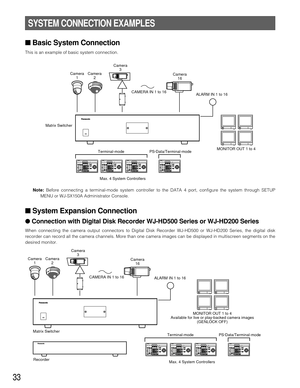 Page 3133
SYSTEM CONNECTION EXAMPLES
■Basic System Connection
This is an example of basic system connection. 
Camera
16 Camera
1Camera
2Camera
3
CAMERA IN 1 to 16
ALARM IN 1 to 16 
Max. 4 System Controllers Terminal-mode PS·Data/Terminal-modeMONITOR OUT 1 to 4 Matrix Switcher
Note:Before connecting a terminal-mode system controller to the DATA 4 port, configure the system through SETUP
MENU or WJ-SX150A Administrator Console.
■System Expansion Connection
●Connection with Digital Disk Recorder WJ-HD500 Series or...