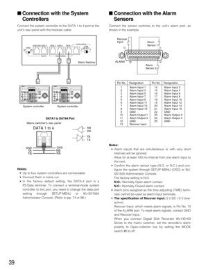 Page 3739
■ Connection with the Alarm
Sensors
Connect the sensor switches to the units alarm port, as
shown in the example.
Notes:
•Alarm inputs that are simultaneous or with very short
intervals will be ignored.
Allow for at least 100 ms interval from one alarm input to
the next.
•Confirm the alarm sensor type (N.O. or N.C.) and con-
figure the system through SETUP MENU (OSD) or WJ-
SX150A Administrator Console.
The factory setting is N.O.
N.O.:Normally Open alarm contact
N.C.:Normally Closed alarm contact...