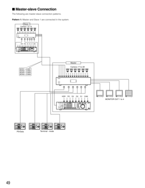 Page 4749
■Master-slave Connection
The following are master-slave connection patterns. 
Pattern 1:Master and Slave 1 are connected in the system.
REC
Digital Disk
Recorder
WJ-HD             A 
FS1616
Camera 1 to 16
Slave 1
HDR PSD D3 D2 D1 CAM
Master
REC
Digital Disk
Recorder
WJ-HD             A 
FS1616
Camera 17 to 28
MONITOR OUT 1 to 4
HDR D3 D2 D1 CAMPSD
Terminal - mode
PS•Data
MON1→CAM1
MON2→CAM2
MON3→CAM3
MON4→CAM4 