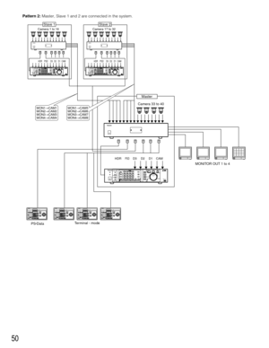 Page 4850
Pattern 2:Master, Slave 1 and 2 are connected in the system.
REC
Digital Disk
Recorder
WJ-HD             A 
FS1616
Camera 1 to 16
Slave 1
HDR PSD D3 D2 D1 CAM
REC
Digital Disk
Recorder
WJ-HD             A 
FS1616
Camera 17 to 32
Slave 2
HDR PSD D3 D2 D1 CAM
Master
REC
Digital Disk
Recorder
WJ-HD             A 
FS1616
Camera 33 to 40
MONITOR OUT 1 to 4
HDR D3 D2 D1 CAMPSD
Terminal - mode
PS•Data
MON1→CAM1
MON2→CAM2
MON3→CAM3
MON4→CAM4MON1→CAM5
MON2→CAM6
MON3→CAM7
MON4→CAM8 