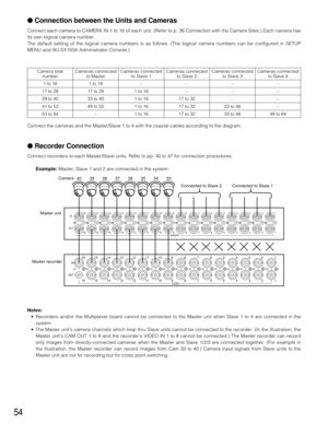 Page 5254
Connect the cameras and the Master/Slave 1 to 4 with the coaxial cables according to the diagram.
●Recorder Connection
Connect recorders to each Master/Slave units. Refer to pp. 40 to 47 for connection procedures.
Example:Master, Slave 1 and 2 are connected in the system.
Notes:
•Recorders and/or the Multiplexer board cannot be connected to the Master unit when Slave 1 to 4 are connected in the
system.
•The Master unit’s camera channels which loop thru Slave units cannot be connected to the recorder....