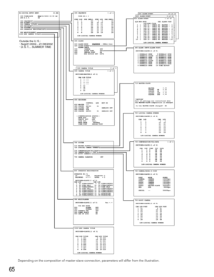 Page 6265
 400 ALARM
 410 ALARM MODE    SEQUENCE 
/ DWELL 2sec
 420  ALARM EVENTOALARM INPUT
 430       CAMERA OFF
 440       ALARM PORT ONO 450       SERIAL PORT ON
 460       MUX MOTION DET  OFFO
 500 CAMERA TITLE         2 of 2
       CAM  TITLE
         9  C09
        10  C10
        11  C11
        12  C12
        13  C13
        14  C14
        15  C15
        16  C16
 600 RECORDER
             CONTROL   ADR   EXT IN
 610 MASTER  ---
 620 SLAVE1  HD100      01
 630 SLAVE2  OFF             GENLOCK OFF
 640...