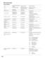 Page 149153
ANS:H00SGn
mm=Monitor No.
n=0 (SEQUENCE), 1 (PAUSE) ANS:HmmSPn Pausing sequence
(PAUSE)
Stopping sequence
(STOP)
Sequence increment
(NEXT)
Sequence decrement
(PREV)
Transmission command toggles priority lock
ON or OFF.
mm=Monitor No.
n=0 (OFF)
n=1 (ON) Starting tour sequence
■Command Table
Item Response (ASCII) Parameter (ASCII)
Log-in CMD:Wnnnnn-ppppp ANS:WOK (When OK)
ANS:WNG (When NG)nnnnn= Operator number
ppppp= Password
Log-out CMD:H00LG ANS:H00LG
Monitor Selection CMD:HmmMS ANS:HmmMSmm=Monitor...