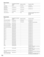 Page 150154
Transmission command toggles alarm sus-
pension ON or OFF.
n=0  OFF
n=1  ON Alarm ACK
(Each monitor)CMD:HmmAK ANS:HmmAKmm=Monitor No. Item
Alarm input OAIcc No responsecc=Alarm No. Transmission Command
(ASCII)Response (ASCII) Parameter (ASCII)
Alarm reset
(Each monitor)CMD:HmmAR ANS:HmmARmm=Monitor No.
Alarm all reset CMD:H00AR ANS:H00AR
Alarm suspension MAD madn
Alarm Control
Return to normal view* CMD:HmmSE ANS:HmmSEmm=Monitor No.
*Available only in SETUP MENU Item
Display SETUP MENU CMD:HmmSS...