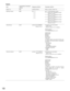 Page 155159
Alarm historyItemTransmission Command
(ASCII)Response (ASCII) Parameter (ASCII)
Model  No QID qid:WJ-SX150A Matrix switchers model  No.
Software version QRV qrv:*.**
/*.**
/*.**
/*.**
/*.**
/*.**qrv:*.**=Unit firmware version
/*.**= Master unit’s Multiplexer-board
firmware version
/*.**= Slave 1 unit’s Multiplexer-board
firmware version
/*.**= Slave 2 unit’s Multiplexer-board
firmware version
/*.**= Slave 3 unit’s Multiplexer-board
firmware version
/*.**= Slave 4 unit’s Multiplexer-board
firmware...