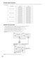 Page 5153
●Video Cable Connection
Connect the camera input connectors of Master and the monitor output connectors of Slave with coaxial cables as described
in the diagram.
●DATA Port Connection
•Connect the DATA 3 port of the Master unit and the DATA 4 port of the Slave units.
•Connect the Master and Slave units with the supplied crossing cable.
•Connect Slave and Slave with Cable Kit WV-CA48/10K.
•Set the termination selectors of the Master and terminal Slave unit to ON.
•Set the termination selectors of other...