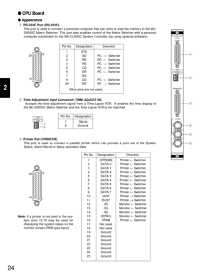 Page 22Printer ←Switcher
Printer ←Switcher
Printer ←Switcher
Printer ←Switcher
Printer ←Switcher
Printer ←Switcher
Printer ←Switcher
Printer ←Switcher
Printer ←Switcher
Printer →Switcher
Printer →Switcher
Monitor ←Switcher
Monitor ←Switcher
Monitor ←Switcher
Monitor ←Switcher
Printer ←Switcher
24
2
Pin No.
CPURS-232C
TIME
ADJUST IN
COM
PRINTER
OUT    IN
VS/VD
VD
OUT
q
w
e
r
t
y
wTime Adjustment Input Connector (TIME ADJUST IN)
Accepts the time adjustment signal from a Time Lapse VCR.  It enables the time...