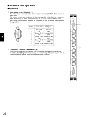 Page 2729
2
Pin No.
WV-PB5508 Video Input Board
Appearance
qVideo Output Ports (VIDEO OUT 1, 2)
The video signal connected to the Camera Input Connector (CAMERA IN) is present at
these ports.
The camera control data multiplexed on the video signal is not available at these ports.
When the power of the Matrix Switcher is turned off, no signal is present at these ports.
BNC female connectors are available for conversion by use of optional WV-CA64 loop
through cable.
INPUT
1
2
3
4
5
6
7
8
CAMERA IN
VIDEO OUT1...