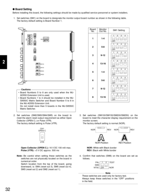 Page 303. Set switches (SW100/SW150/SW200/SW250) on the
board to meet the character display requirement on the
monitor screen.
The factory default setting is normal (NOR).
NOR:White with Black border
REV:Black with White border
4. Confirm that switches (SW6) on the board are set as
follows.2. Set switches (SW2/SW3/SW4/SW5) on the board to
meet the alarm reset output requirement as either Open
Collector (OPEN C.) or Pulse (VTR).
The factory default setting is Pulse (VTR).
Open Collector (OPEN C.):16 V DC 100 mA...