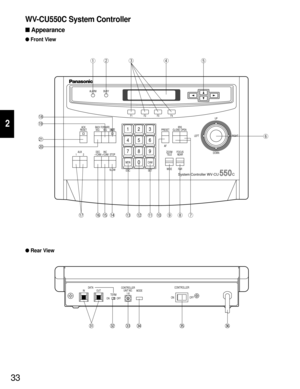 Page 3133
2
WV-CU550C System Controller
Appearance
Front View
123
456
789
MON CAM
ESC SET0
ACK
RESETBACK
SEQFORWARD
SEQALT
DEC
–1CAMINC
+1CAM STOP
SLOW12AUX
CLOSEOPEN IRISPRESET
FOCUS
NEAR ZOOM
TELE
FAR WIDE
System Controller WV-CU550
LEFT RIGHTUP
DOWN
ALARMBUSY
F3F4F2F1
C
AF
qwert
y
uio!0!1!2!3!4!5!6!7 @1 !9
!8
@0
CONTROLLER
ON OFFINOUTTERMON OFF
DATA
0123456789
CONTROLLER
UNIT NO.
1-8MODE
#1#2#3#4#5#6
Rear View 