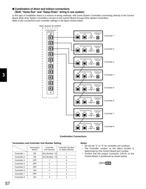 Page 5557
3
Combination of direct and indirect connections
(Both “Home Run” and “Daisy-Chain” wiring in one system)
In this type of installation there is a mixture of wiring methods, with some System Controllers connecting directly to the Control
Board while other System Controllers connect to the Control Board through other System Controllers.
Refer to the connections and controller settings in the figure shown below.
INOUTTERMON OFF
DATA
0123456789
CONTROLLER
UNIT NO.
1-8
Controller 1
INOUTTERMON OFF
DATA...