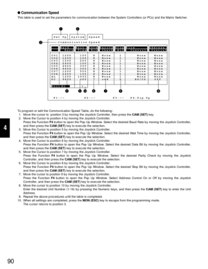 Page 86Communication Speed
This table is used to set the parameters for communication between the System Controllers (or PCs) and the Matrix Switcher.
To program or edit the Communication Speed Table, do the following:
1. Move the cursor to  position 3 by moving the Joystick Controller, then press the CAM (SET)key.
2. Move the Cursor to position 4 by moving the Joystick Controller.
Press the Function F4button to open the Pop Up Window. Select the desired Baud Rate by moving the Joystick Controller,
and then...